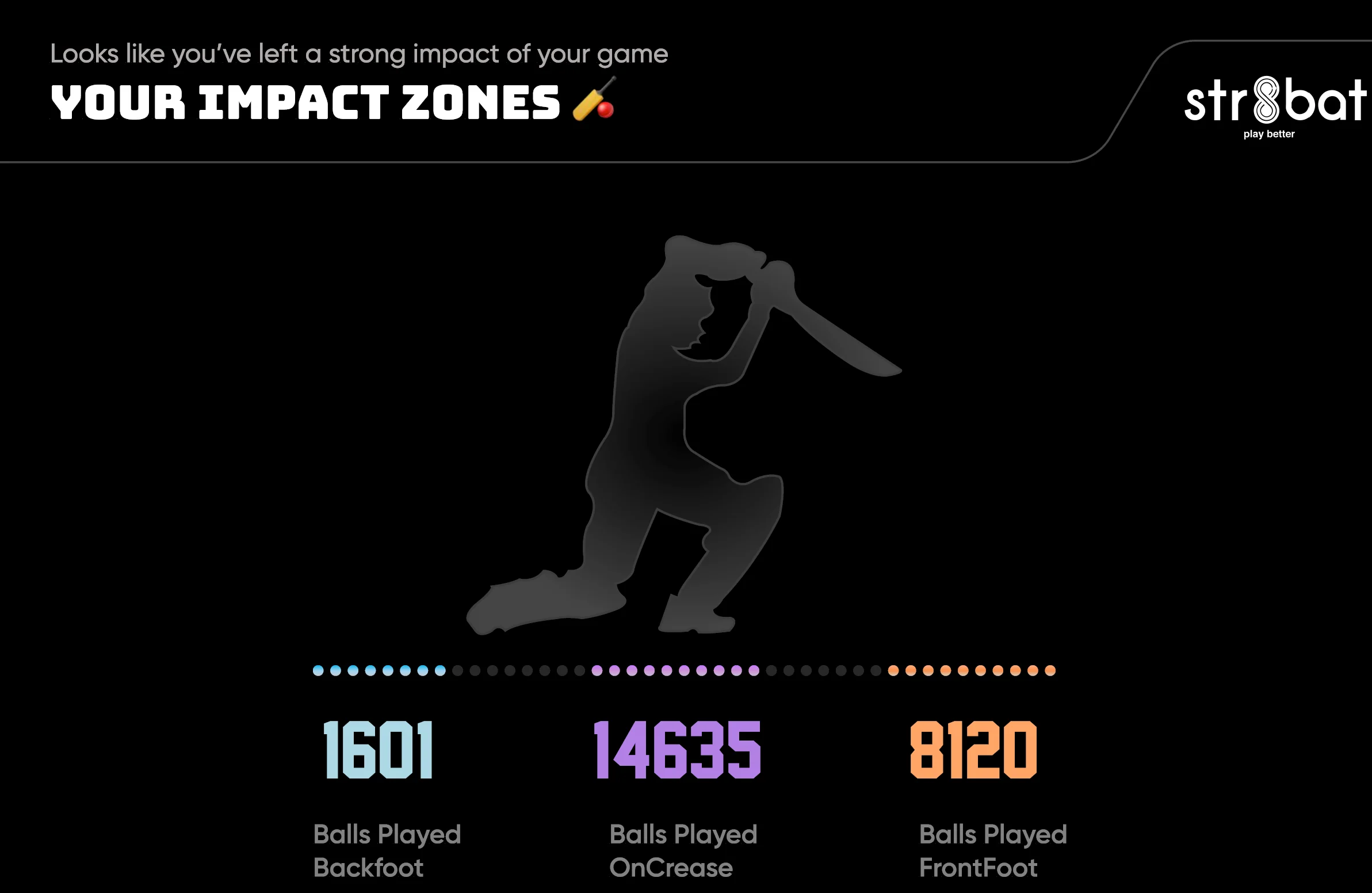 str8bat Sensor - Cricket Bat Sensor, Motion Sensor for Batting metrics, Bat Speed Sensor, Batting Analysis Device - Image 6